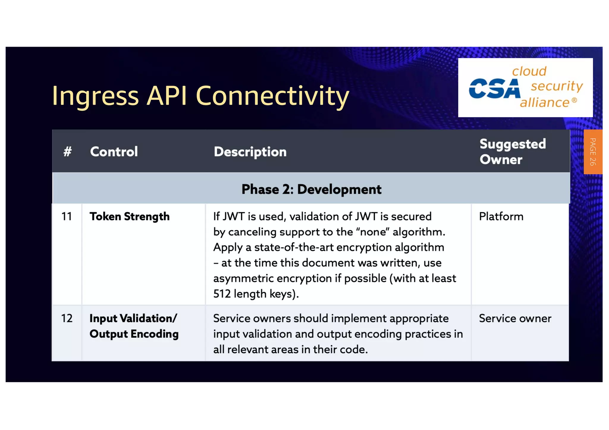 Ingress API Connectivity
PAGE
26
 