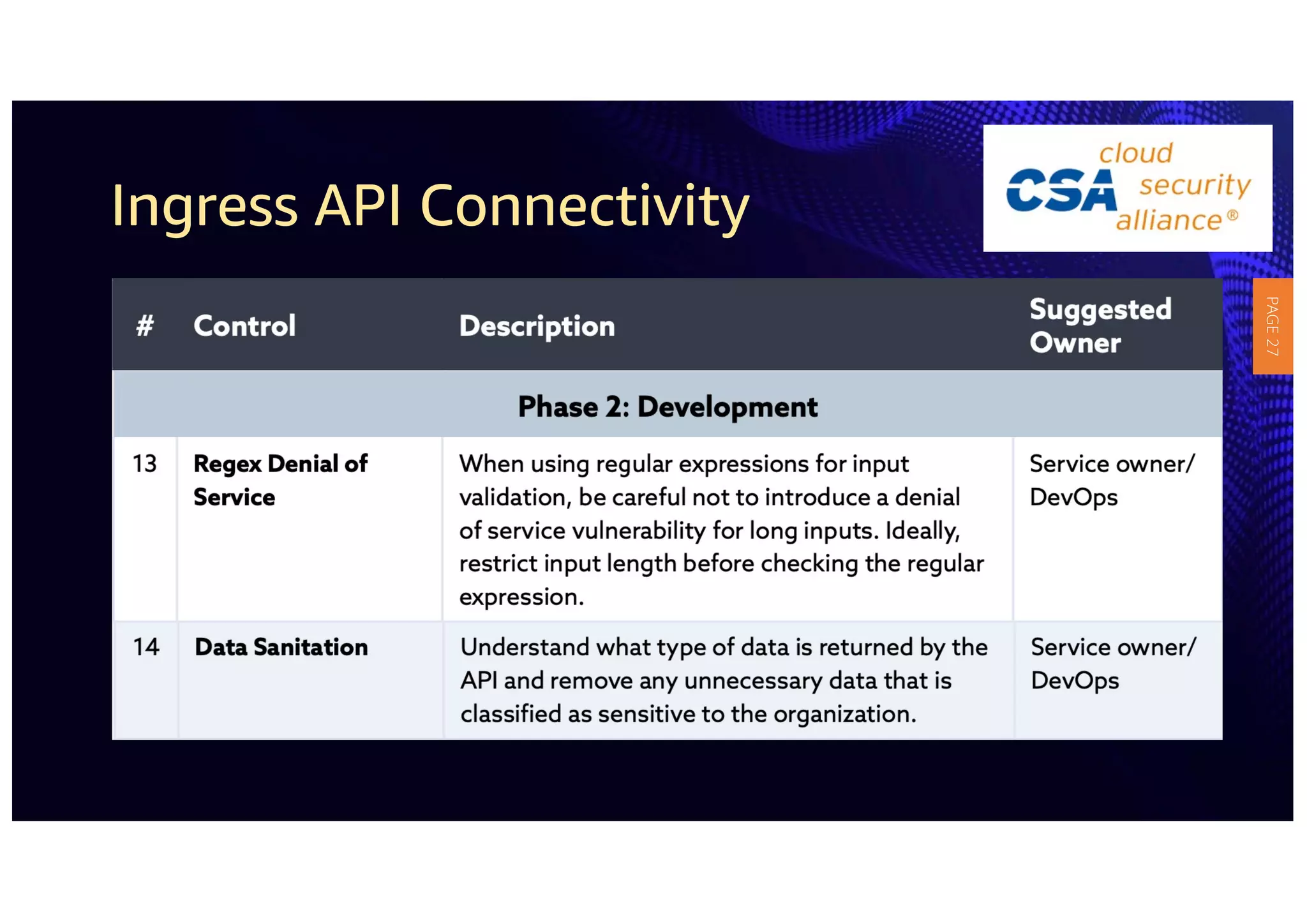 Ingress API Connectivity
PAGE
27
 