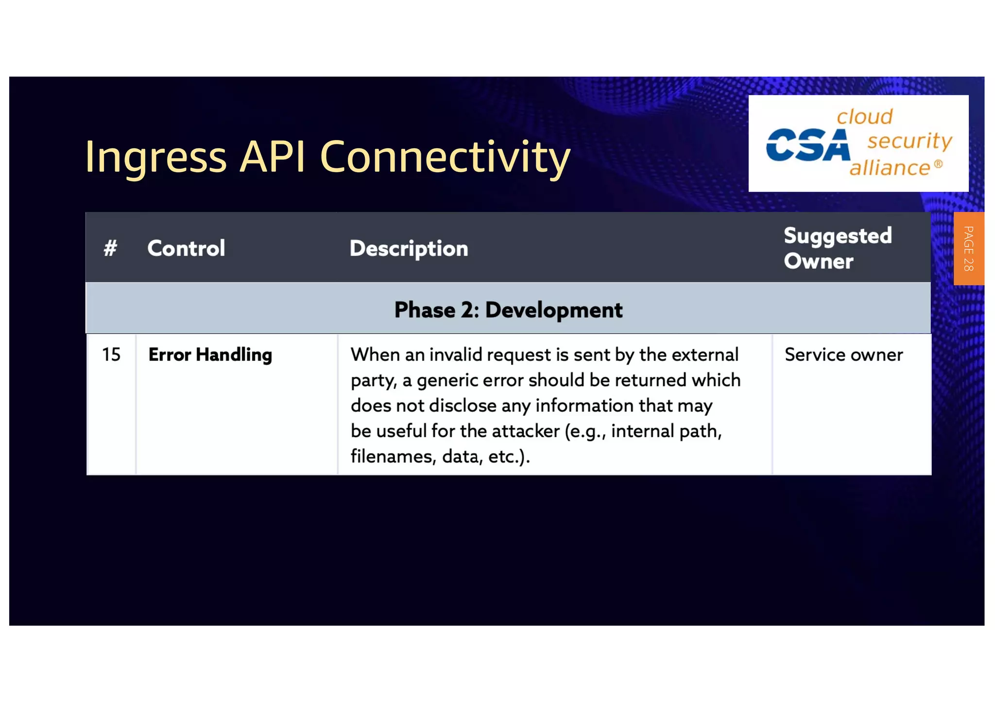 Ingress API Connectivity
PAGE
28
 