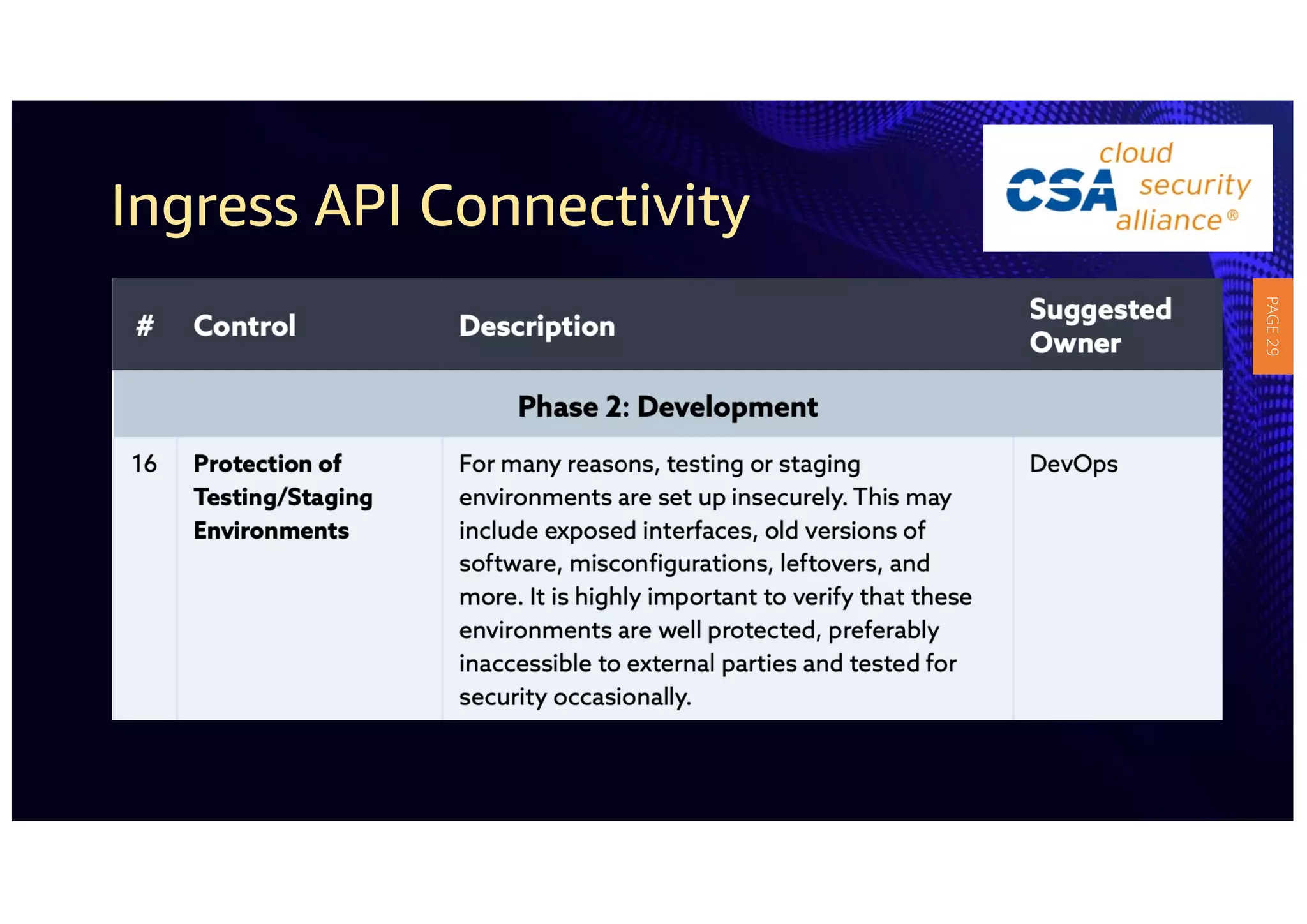 Ingress API Connectivity
PAGE
29
 