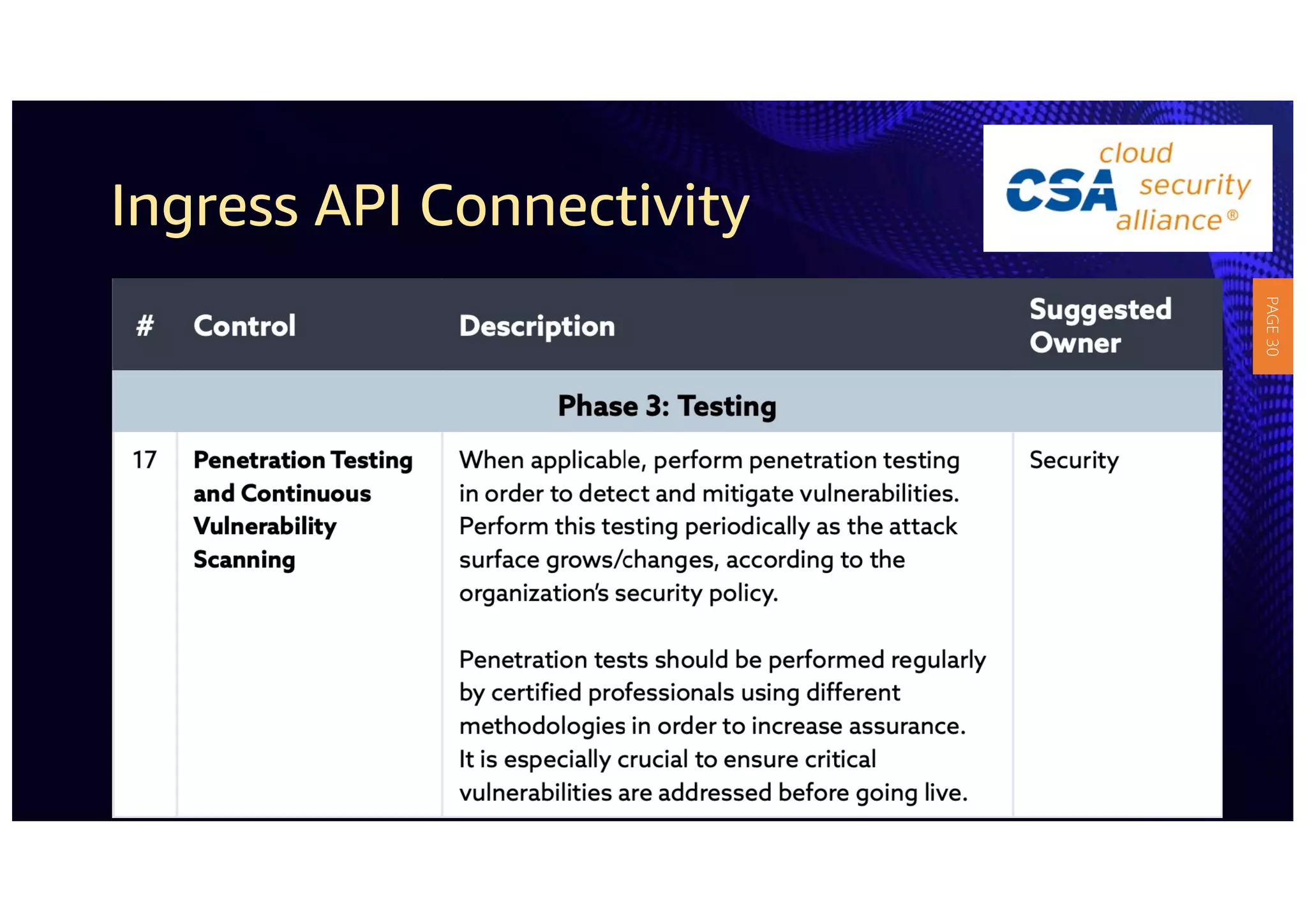 Ingress API Connectivity
PAGE
30
 