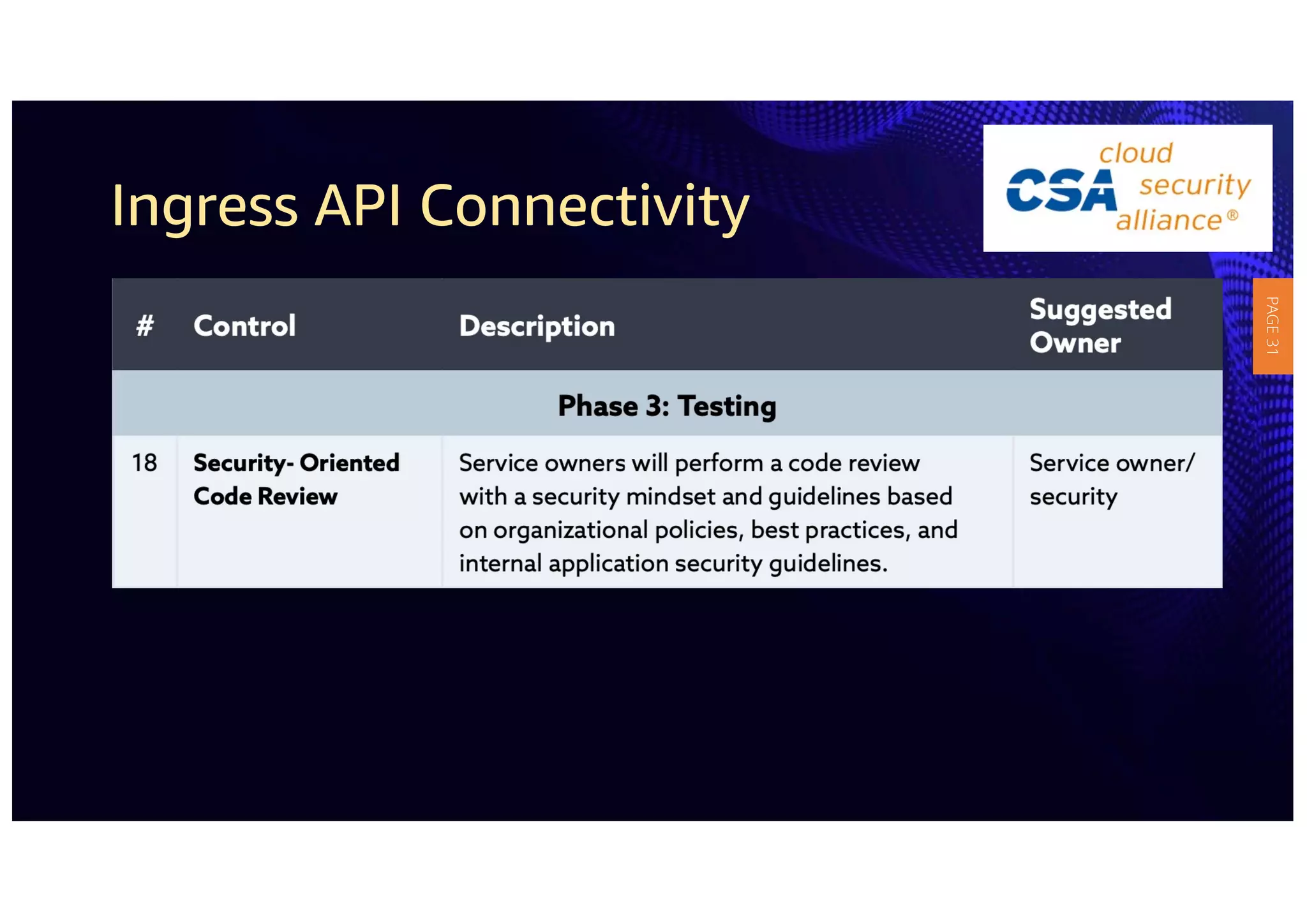 Ingress API Connectivity
PAGE
31
 