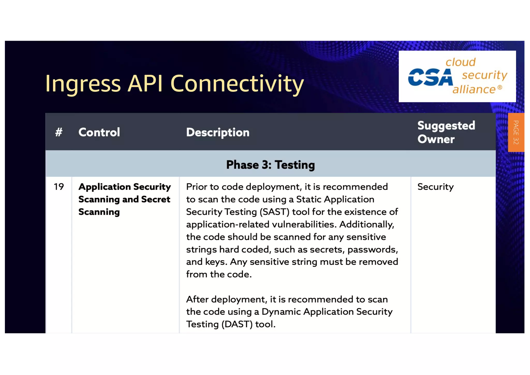 Ingress API Connectivity
PAGE
32
 