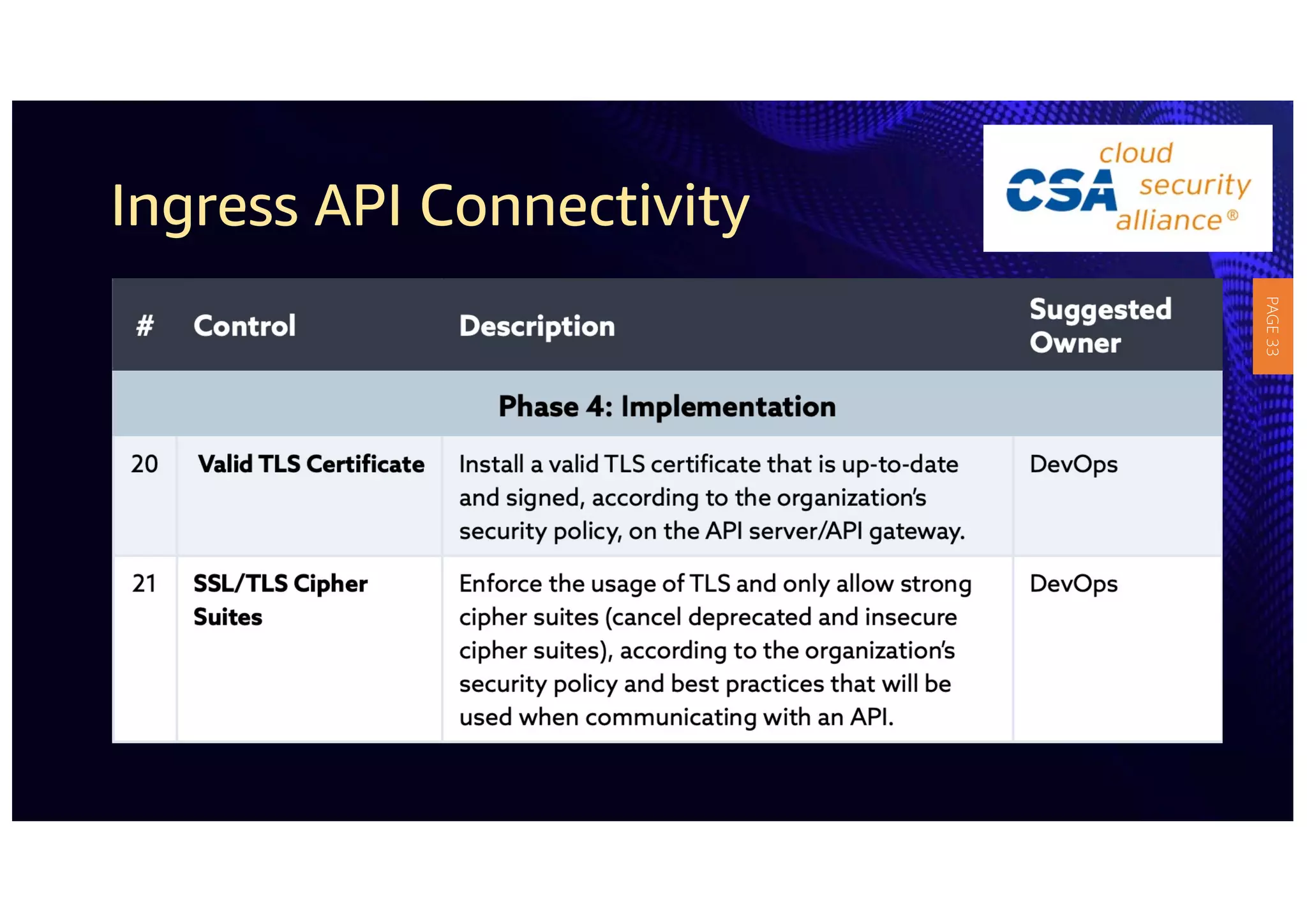Ingress API Connectivity
PAGE
33
 