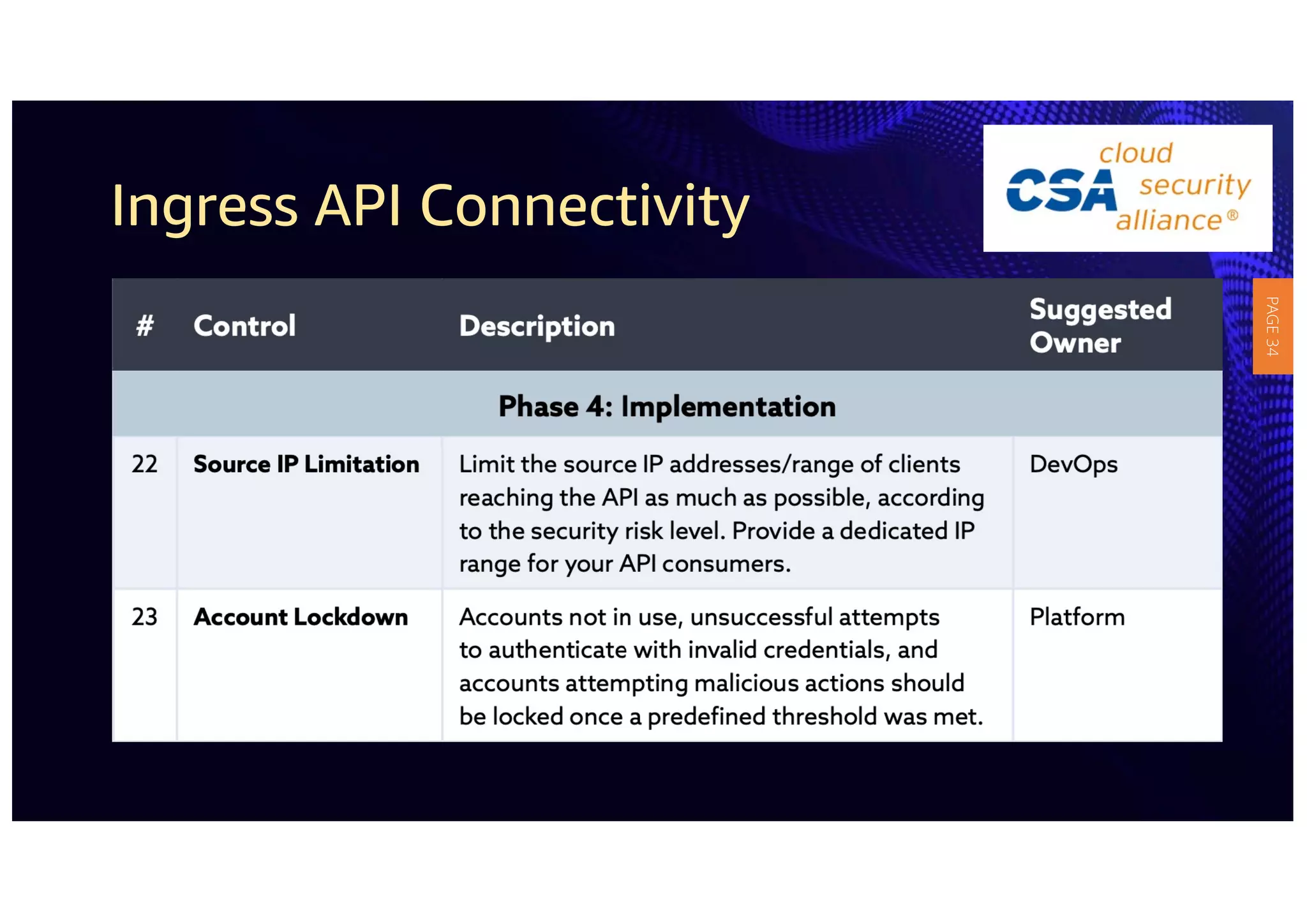 Ingress API Connectivity
PAGE
34
 