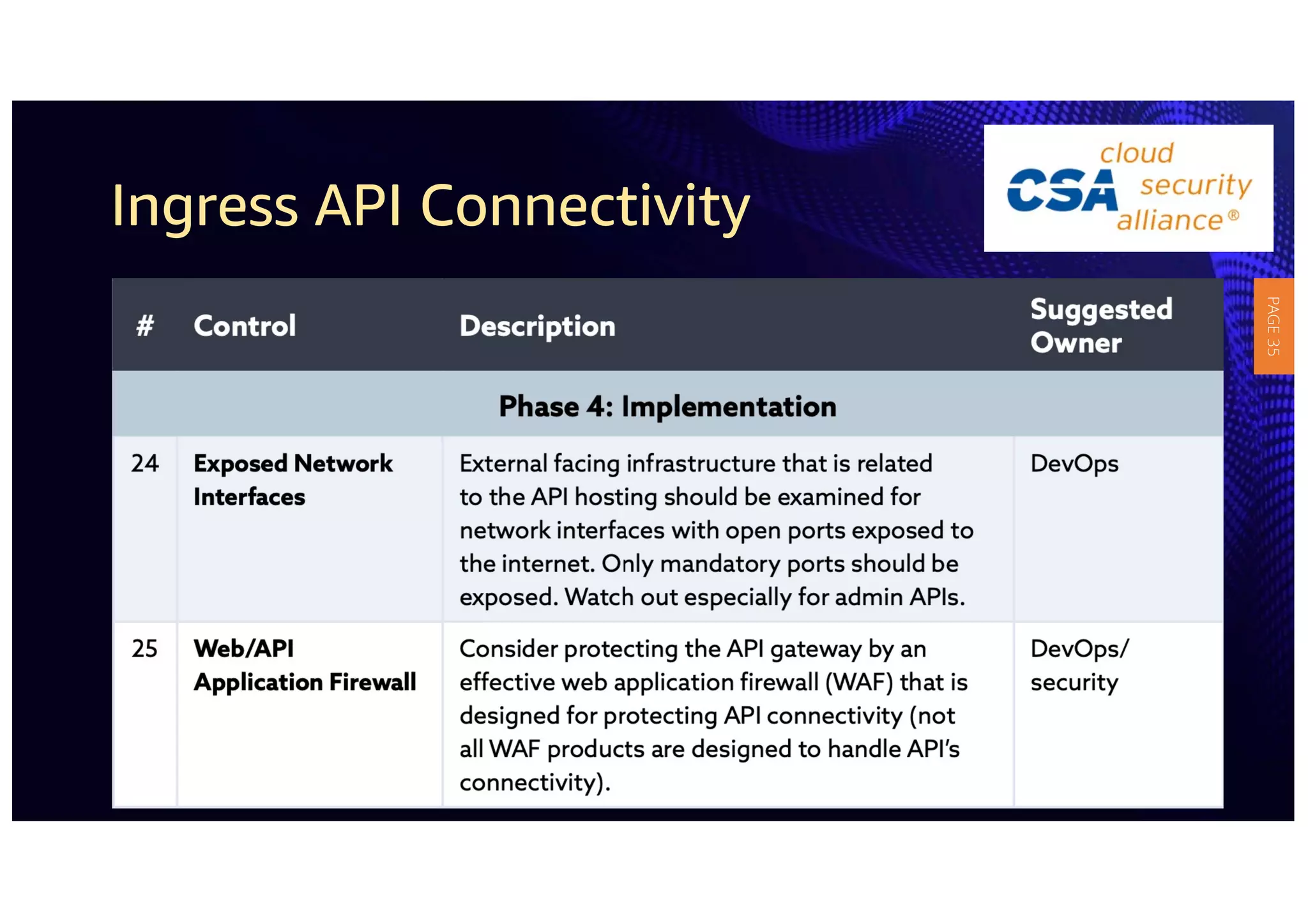 Ingress API Connectivity
PAGE
35
 