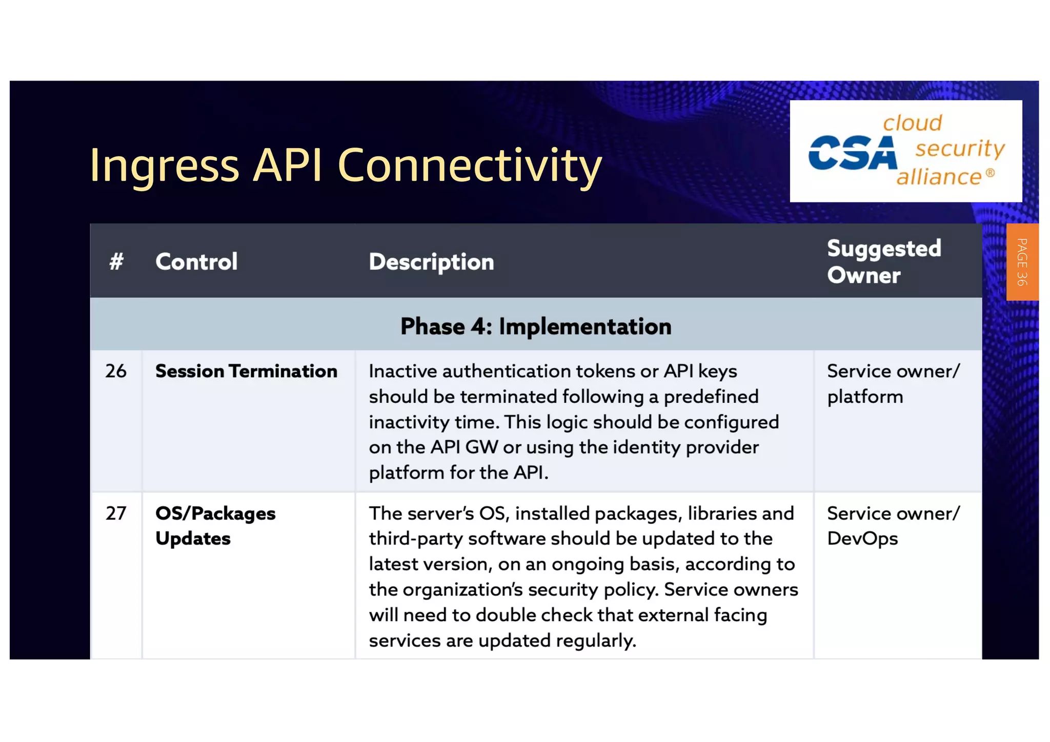 Ingress API Connectivity
PAGE
36
 