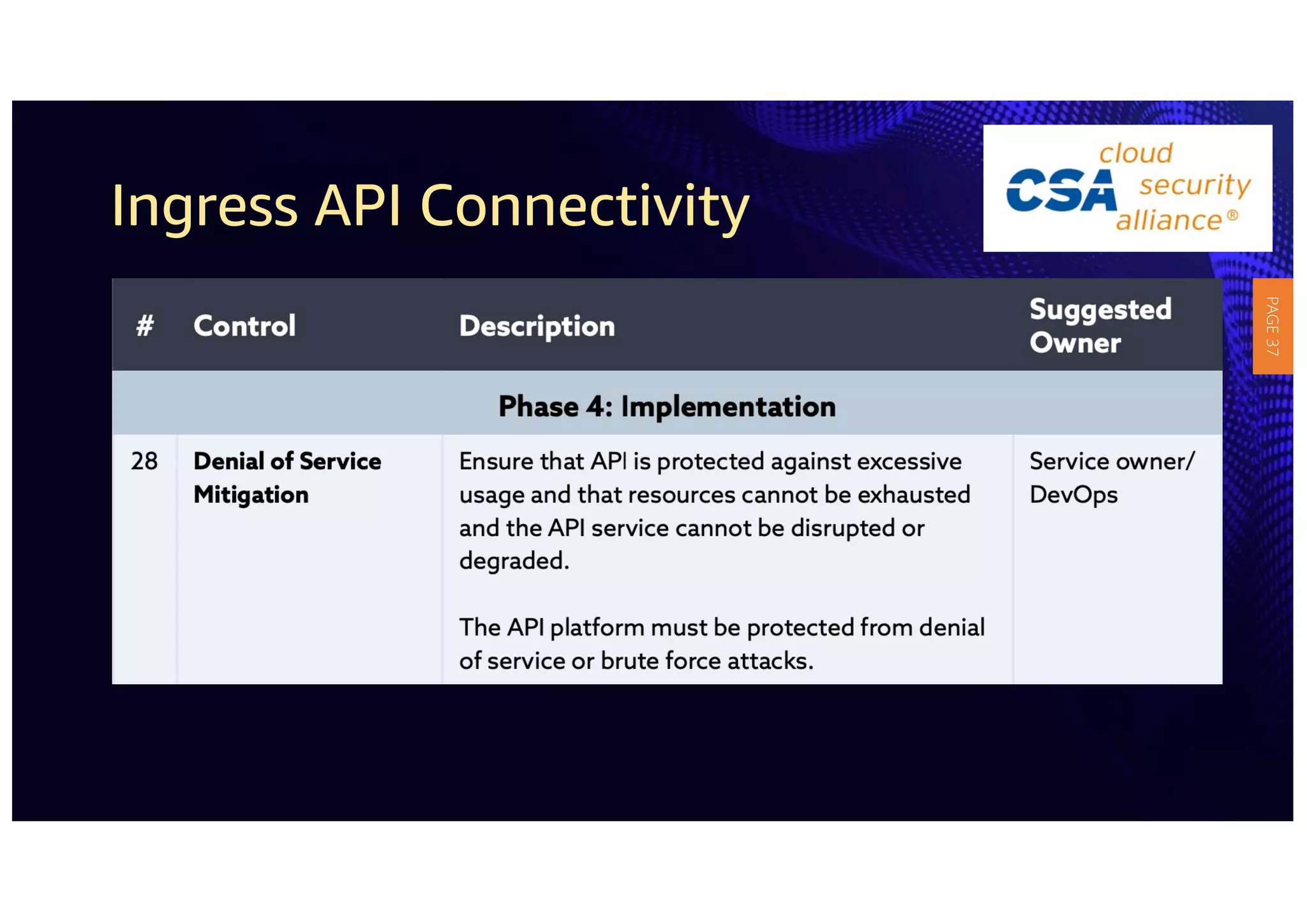 Ingress API Connectivity
PAGE
37
 