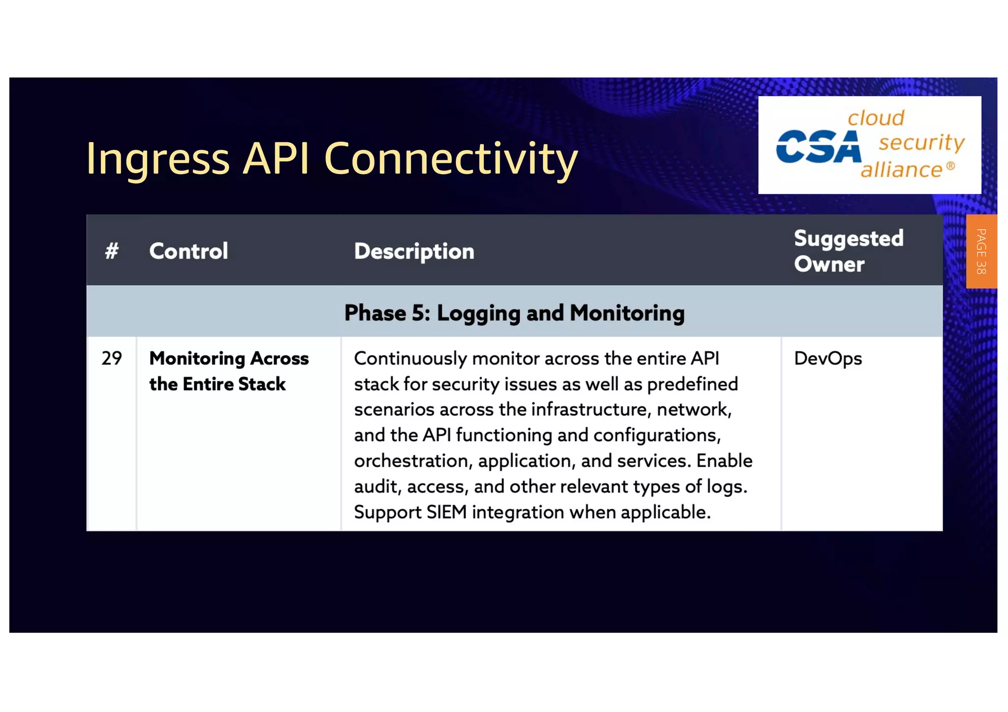 Ingress API Connectivity
PAGE
38
 