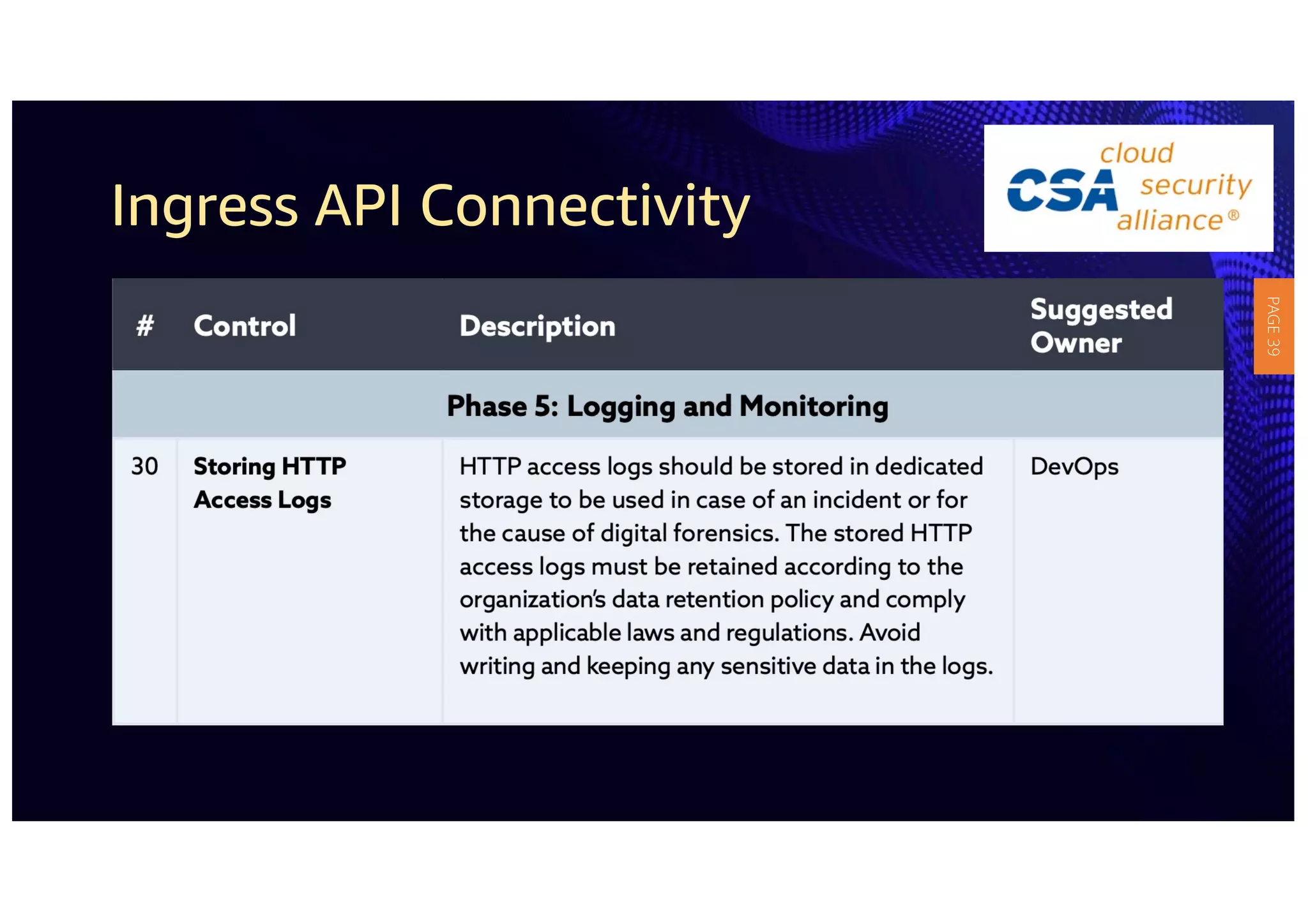 Ingress API Connectivity
PAGE
39
 