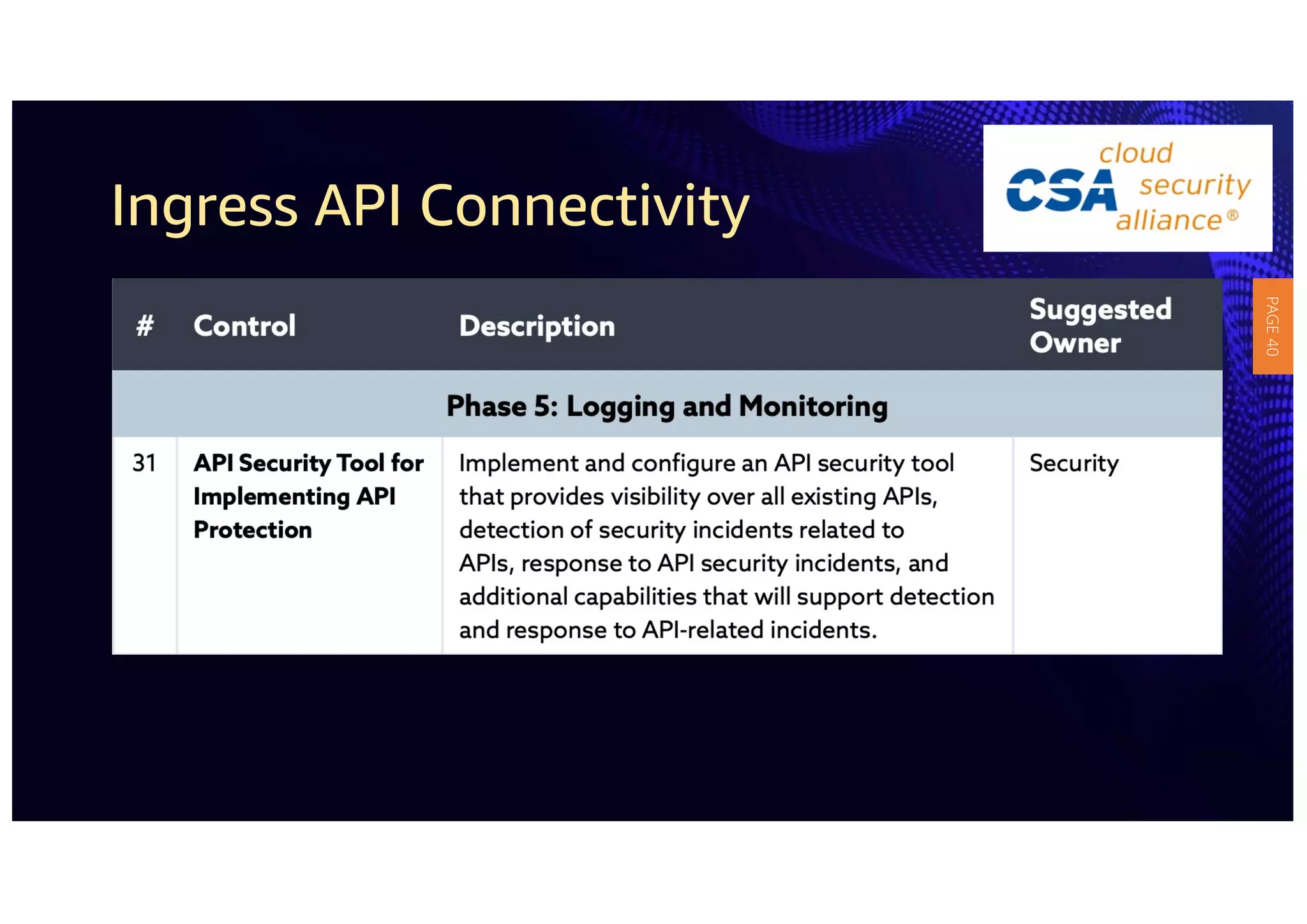 Ingress API Connectivity
PAGE
40
 