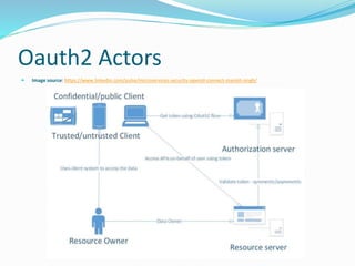 Api security with o auth2 | PPTX