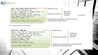 API Security using Mulesoft | PPT