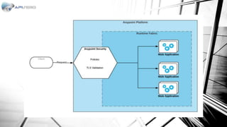 API Security using Mulesoft | PPT