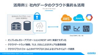 CData API Server ハンズオン | PPTX