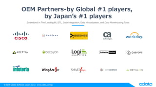 CData API Server ハンズオン | PPTX