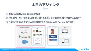 © 2018 CData Software Japan, LLC | www.cdata.com/jp
本日のアジェンダ
Agenda
1. CData Software Japanについて
2. クライアントサイドにも優しいモダン APIの勘所：なぜ REST API ではダメなのか？
3. 3クリックでマルチクラウドAPIを構築できる CData API Server のご紹介
 