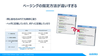 © 2018 CData Software Japan, LLC | www.cdata.com/jp
ページングの指定方法が違いすぎる
Qiita MoneyForward
ページ指定方法
URLパラメータで指定
Page=1
URLパラメータで指定
Page=1
ページ数最大値表示
レスポンスヘッダに記載
Total-Count: 6
レスポンスボディに記載
total_count : 6
1ページあたりの表示件数表
記
URLパラメータで指定
per_page=20
URLパラメータで指定
Limit=100
次ページリンク
レスポンスボディに記載
Link:
<http://qiita.com/api/v2/use
rs?page=1>; rel="first",
なし
・同じ会社のAPIでも微妙に違う
・ヘッダに記載していたり、ボディに記載していたり
 