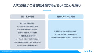 © 2018 CData Software Japan, LLC | www.cdata.com/jp
API Limit が厳しすぎる！
ページングの指定方法が違いすぎる！
リソース指向と関数指向がまざってる！
通貨フィールドが「￥」マーク付き！
データを取得したいのにPOST！
エンドポイント一覧がAPIで取得できない！
404 のはずなのに 200 でエラーが返ってくる！
サマリデータのみで、明細が取れない！
仕様書がPDF・Excelで提供されている！
API を使うのに文書で紙申請が必要！
リソース名が省略語すぎて、なんのことだかわからない！
APIの使いづらさを分類するとざっくりこんな感じ
設計上の問題 組織・文化的な問題
 