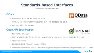 © 2018 CData Software Japan, LLC | www.cdata.com/jp
Standards-based Interfaces
OData やOAS などの業界標準に準拠
OData
• Microsoftが主導となり推進しているプロトコル
• HTTPメソッド（GET/POST/PUT/DELETE）でデータの参照更新ができる仕様
• RESTfulな設計パターンを実装
Open API Specification
• 略してOAS、旧Swagger
• REST APIの記述に関する仕様とAPIをコールするためのコードとドキュメントを自動生成するツール群
• Apache 2.0 License
• 2015年に推進団体「Open API Initiative」が設立
• The Linux Foundationの協力のもと、Microsoft/Google/IBM/Paypal/3Scale(Redhat) / Apigee(Google) などにより結成
 