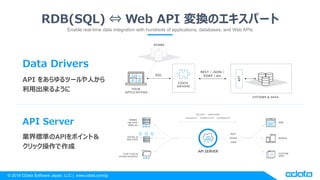 © 2018 CData Software Japan, LLC | www.cdata.com/jp
RDB(SQL) ⇔ Web API 変換のエキスパート
Enable real-time data integration with hundreds of applications, databases, and Web APIs
Data Drivers
API をあらゆるツールや人から
利用出来るように
API Server
業界標準のAPIをポイント＆
クリック操作で作成
 