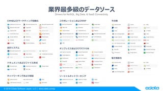 © 2018 CData Software Japan, LLC | www.cdata.com/jp
業界最多級のデータソース
Drivers for NoSQL, Big Data, & SaaS Connectivity
CRMおよびマーケティング自動化
会計システム
コラボレーションおよびERP
オンプレミスおよびクラウドDB
ドキュメントおよびファイル形式
ソーシャルネットワーキングネットワーキングおよび認証
電子商取引
その他
 
