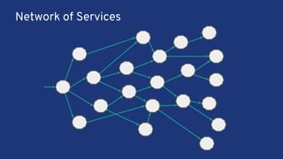 Network of Services
 