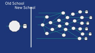 Old School
New School
 