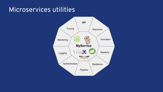 MyService
Monitoring
Tracing
API
Discovery
Invocation
Resilience
Pipeline
Authentication
Logging Elasticity
Microservices utilities
 