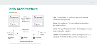 Istio Architecture
Pilot: Control plane to configure and push service
communication policies.
Envoy: Network proxy to intercept communication
and apply policies.
Mixer: Policy enforcement with a flexible plugin model
for providers for a policy.
Citadel: Service-to-service auth[n,z] using mutual TLS,
with built-in identity and credential management.
Control Plane API
Mixer
Service A Service B
proxy proxy
HTTP/1.1,
HTTP/2, gRPC or
TCP -- with or
without mTLS
Pilot Citadel
Config data
to Envoys
TLS certs to
Envoys
Policy checks,
telemetry
 