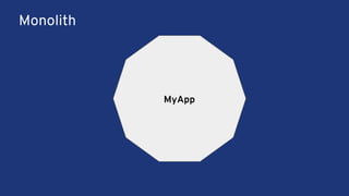Monolith
MyApp
 