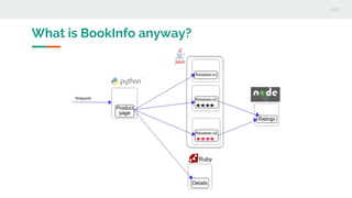 What is BookInfo anyway?
 