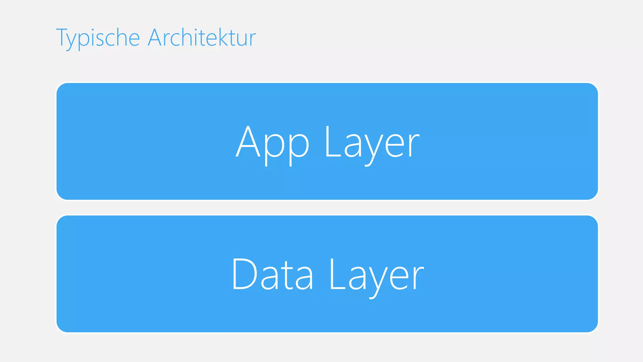 App Layer
Data Layer
Typische Architektur
 
