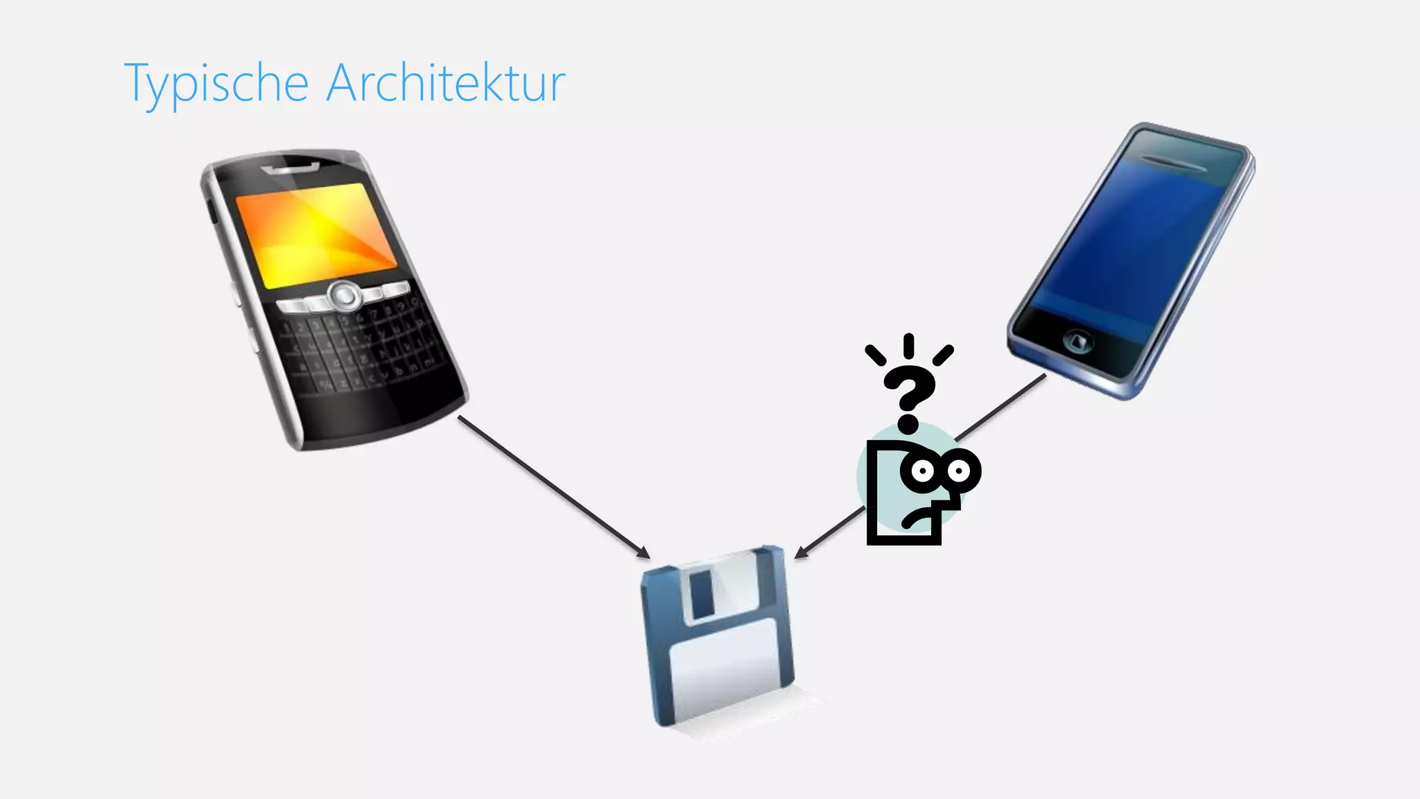 Typische Architektur
 