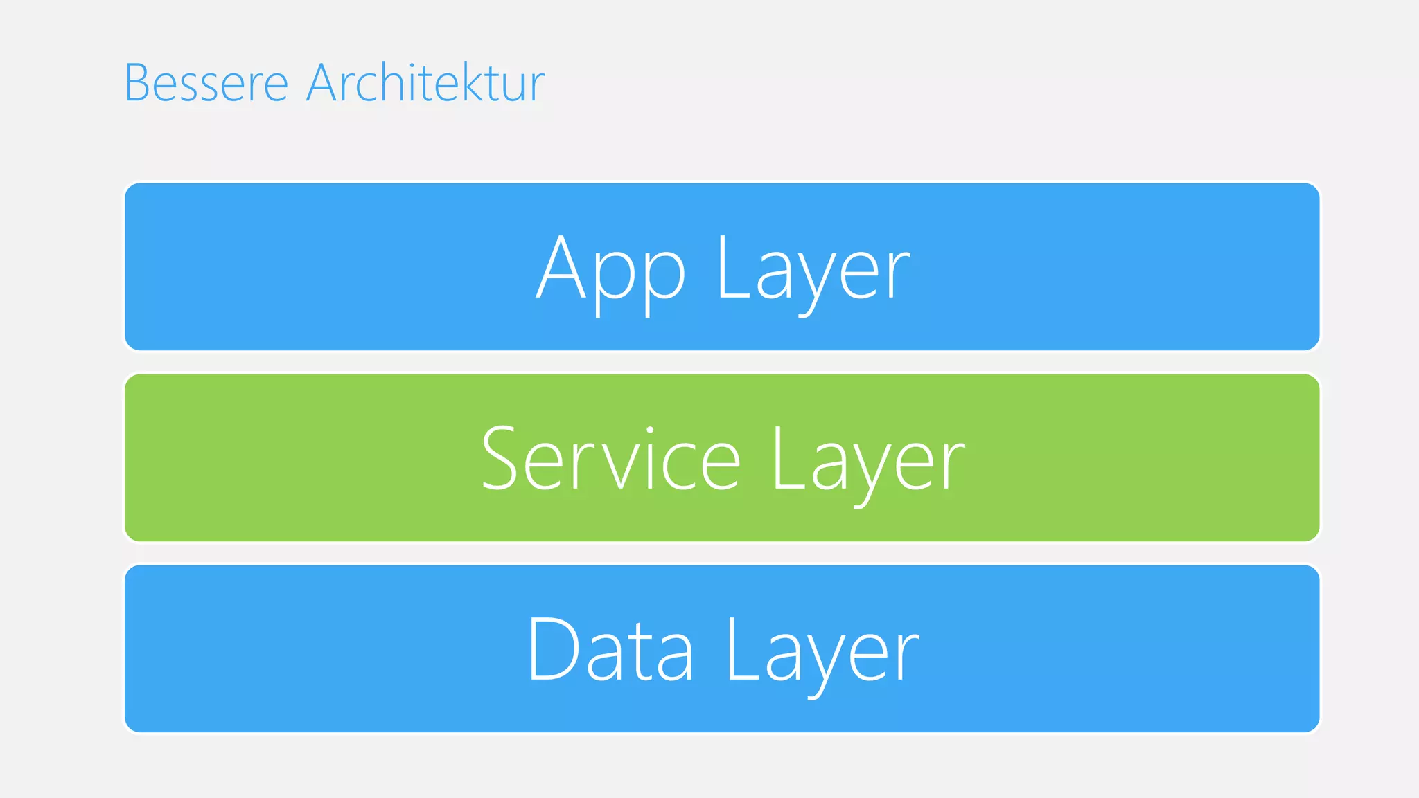 App Layer
Service Layer
Data Layer
Bessere Architektur
 