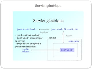 Servlet générique
 