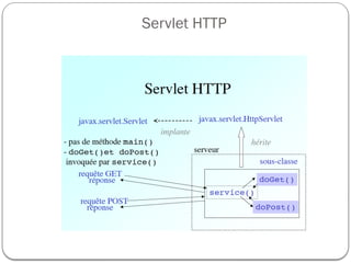Servlet HTTP
 