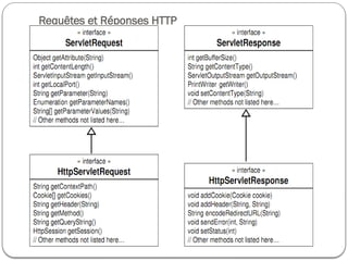 Requêtes et Réponses HTTP
 