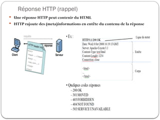 Réponse HTTP (rappel)
 Une réponse HTTP peut contenir du HTML
 HTTP rajoute des (meta)informations en entête du contenu de la réponse
 