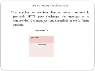 Les échanges client/serveur
 Les couches des machines client et serveur utilisent le
protocole HTTP pour s’échanger des messages et se
comprendre. Ces messages sont normalisés et ont la forme
suivante:
Entêtes HTTP
LigneVide
Document
 