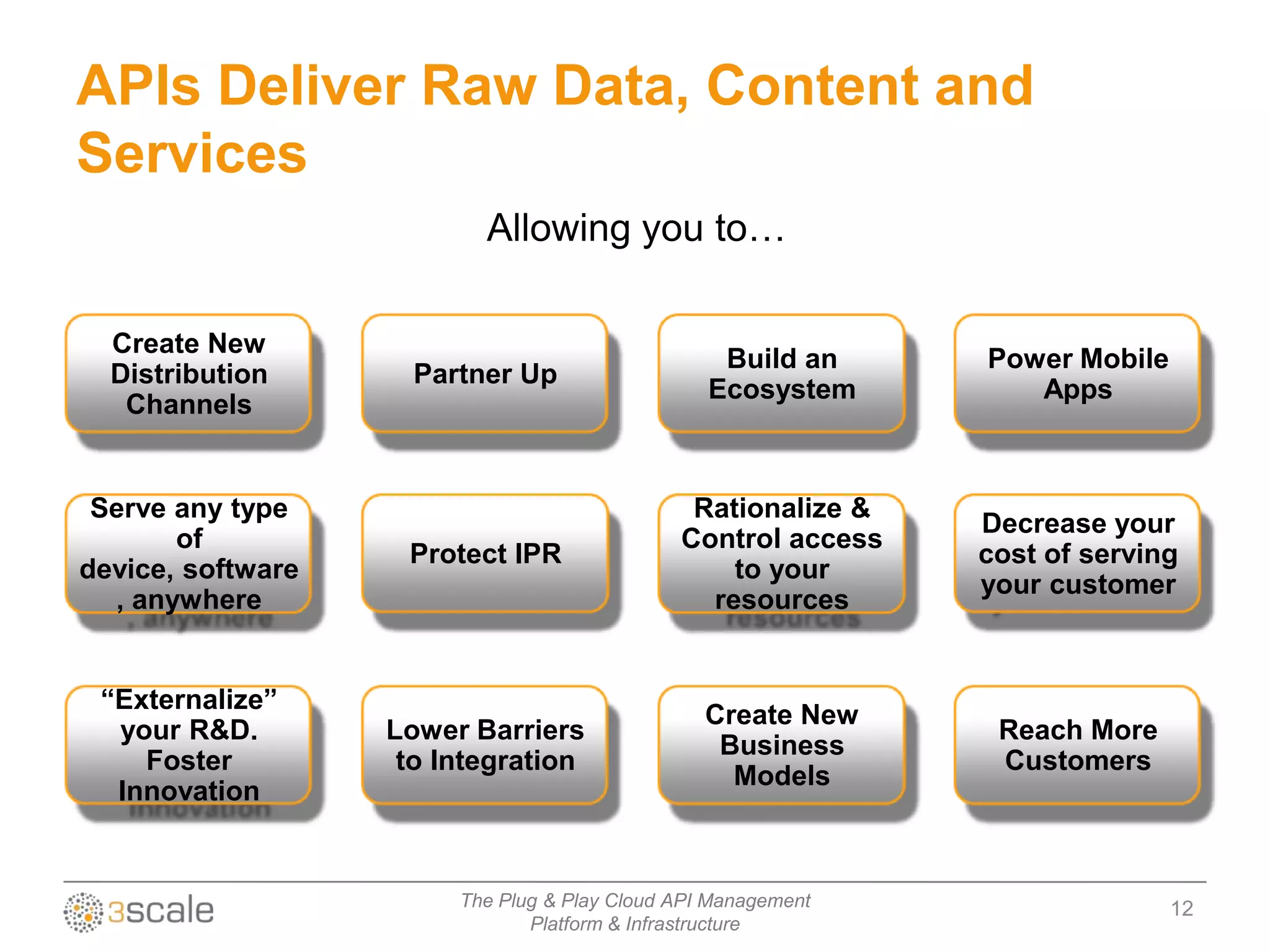 APIs Deliver Raw Data, Content and
Services
                          Allowing you to…

  Create New
                                                  Build an     Power Mobile
  Distribution       Partner Up
                                                 Ecosystem        Apps
   Channels


 Serve any type                                Rationalize &
                                                               Decrease your
       of                                     Control access
                    Protect IPR                                cost of serving
device, software                                  to your
                                                               your customer
  , anywhere                                    resources


 “Externalize”
                                                 Create New
  your R&D.        Lower Barriers                               Reach More
                                                  Business
    Foster          to Integration                              Customers
                                                   Models
  Innovation


                        The Plug & Play Cloud API Management                  12
                               Platform & Infrastructure
 