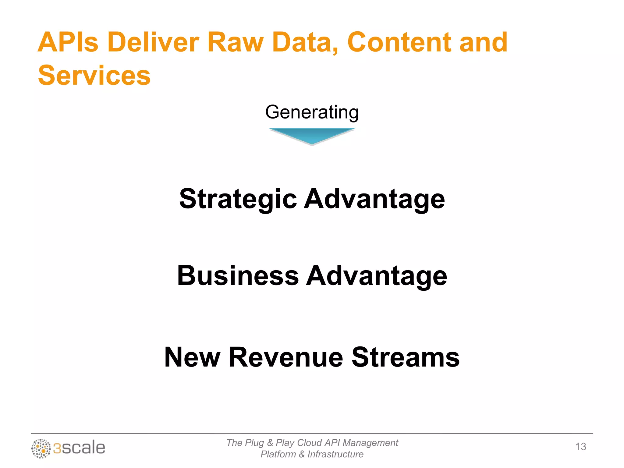 APIs Deliver Raw Data, Content and
Services
                     Generating



          Strategic Advantage

          Business Advantage

         New Revenue Streams

             The Plug & Play Cloud API Management   13
                    Platform & Infrastructure
 