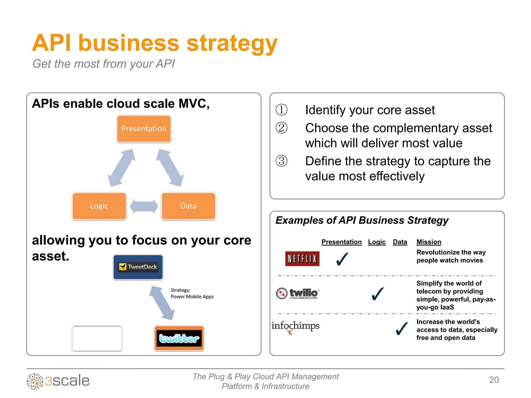 API business strategy
Get the most from your API


APIs enable cloud scale MVC,
                                                 ①      Identify your core asset
                                                 ②      Choose the complementary asset
                                                        which will deliver most value
                                                 ③      Define the strategy to capture the
                                                        value most effectively


                                                 Examples of API Business Strategy

allowing you to focus on your core                          Presentation Logic   Data   Mission
                                                                                        Revolutionize the way
asset.                                                         ✓                        people watch movies


                                                                                        Simplify the world of

                                                                         ✓              telecom by providing
                                                                                        simple, powerful, pay-as-
                                                                                        you-go IaaS

                                                                                        Increase the world's
                                                                                 ✓      access to data, especially
                                                                                        free and open data




                             The Plug & Play Cloud API Management                                               20
                                    Platform & Infrastructure
 