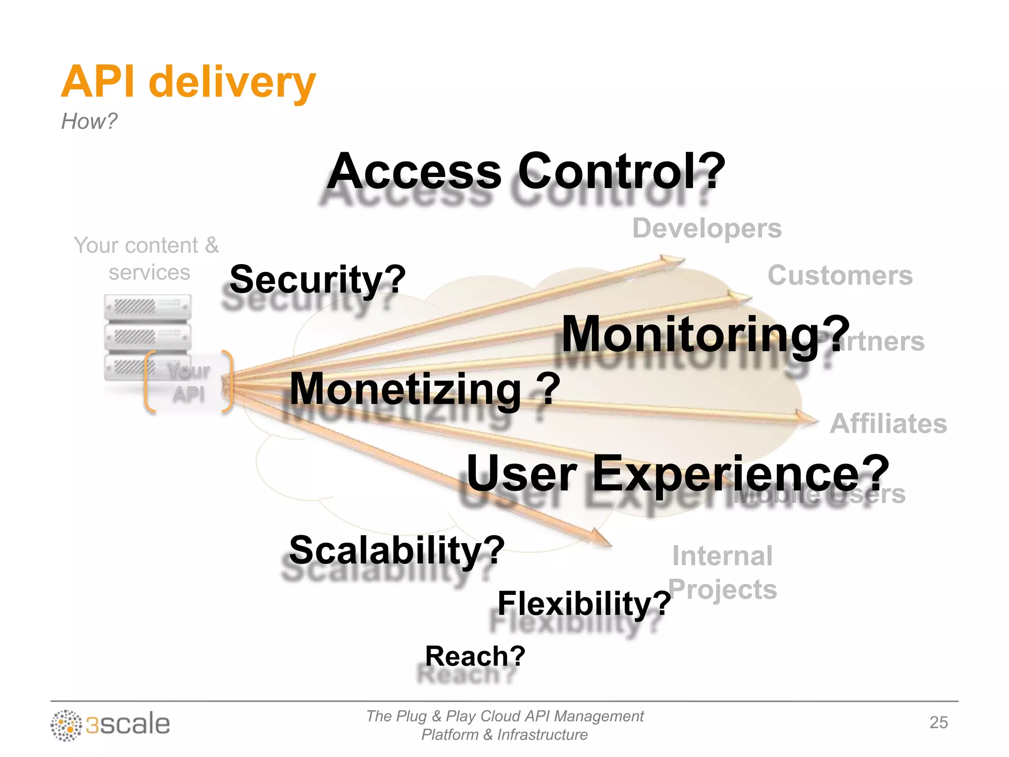 API delivery
How?

                      Access Control?
                                                          Developers
Your content &
   services
                 Security?                                            Customers

                                                 Monitoring?
                                                           Partners
        Your
        API         Monetizing ?
                                                                          Affiliates

                                    User Experience?
                                              Mobile Users

                    Scalability?                               Internal
                                                               Projects
                                         Flexibility?
                               Reach?
                        The Plug & Play Cloud API Management                      25
                               Platform & Infrastructure
 
