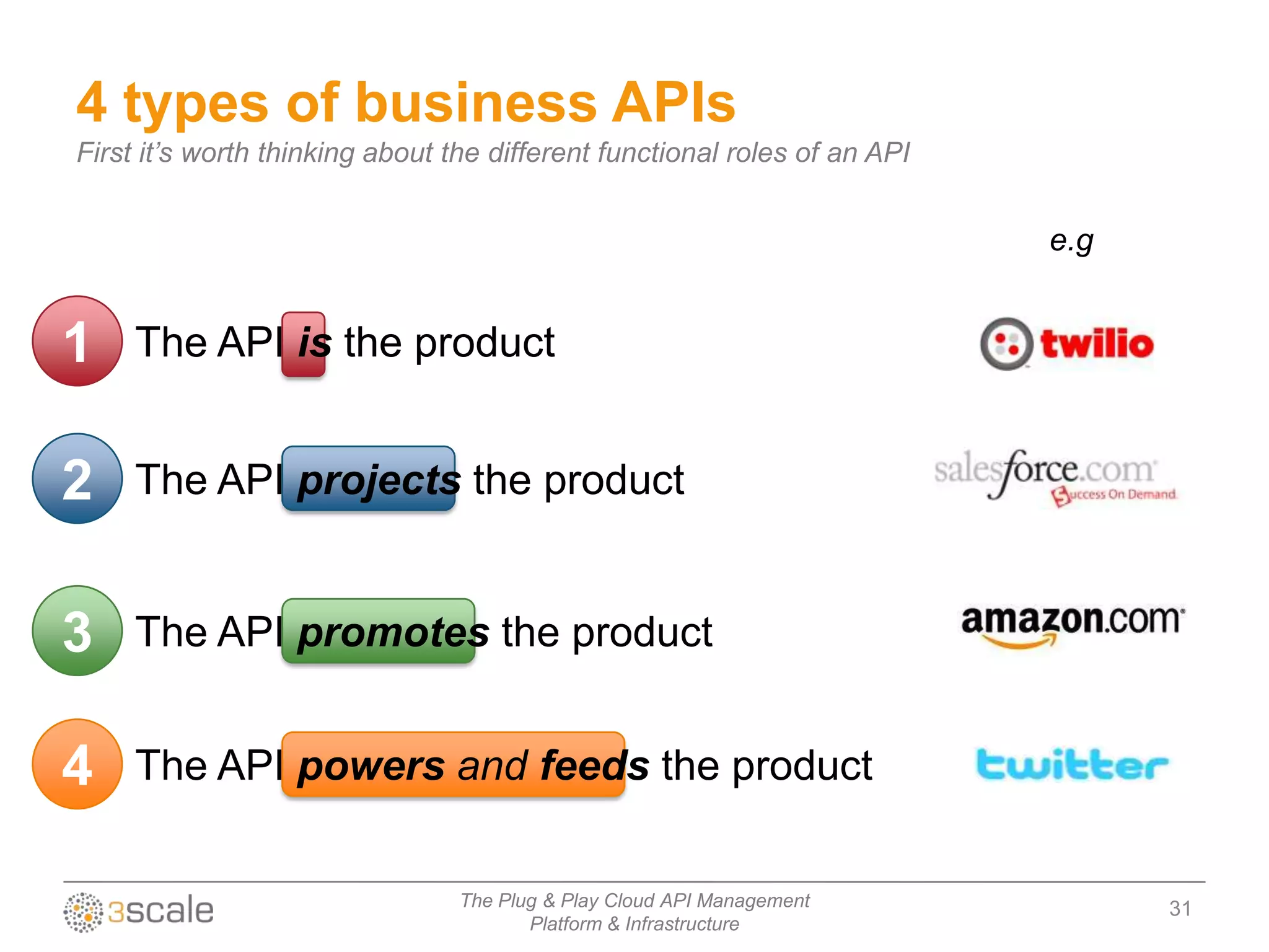 4 types of business APIs
First it’s worth thinking about the different functional roles of an API


                                                                           e.g


1    The API is the product


2    The API projects the product


3    The API promotes the product


4    The API powers and feeds the product


                                 The Plug & Play Cloud API Management            31
                                        Platform & Infrastructure
 