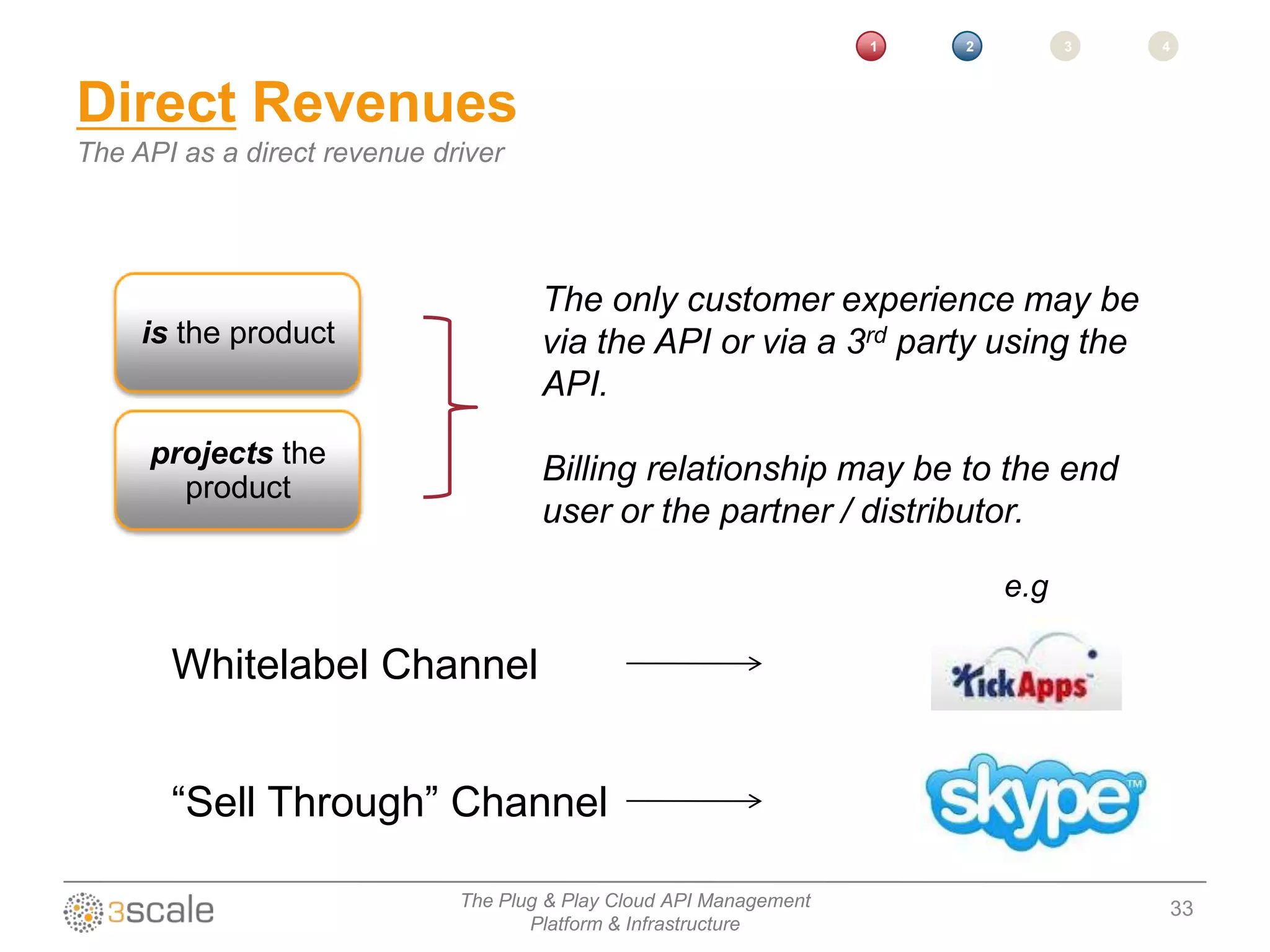 1   2         3   4



Direct Revenues
The API as a direct revenue driver




                                      The only customer experience may be
     is the product                   via the API or via a 3rd party using the
                                      API.
     projects the
       product
                                      Billing relationship may be to the end
                                      user or the partner / distributor.

                                                                             e.g

       Whitelabel Channel


       “Sell Through” Channel

                              The Plug & Play Cloud API Management                     33
                                     Platform & Infrastructure
 