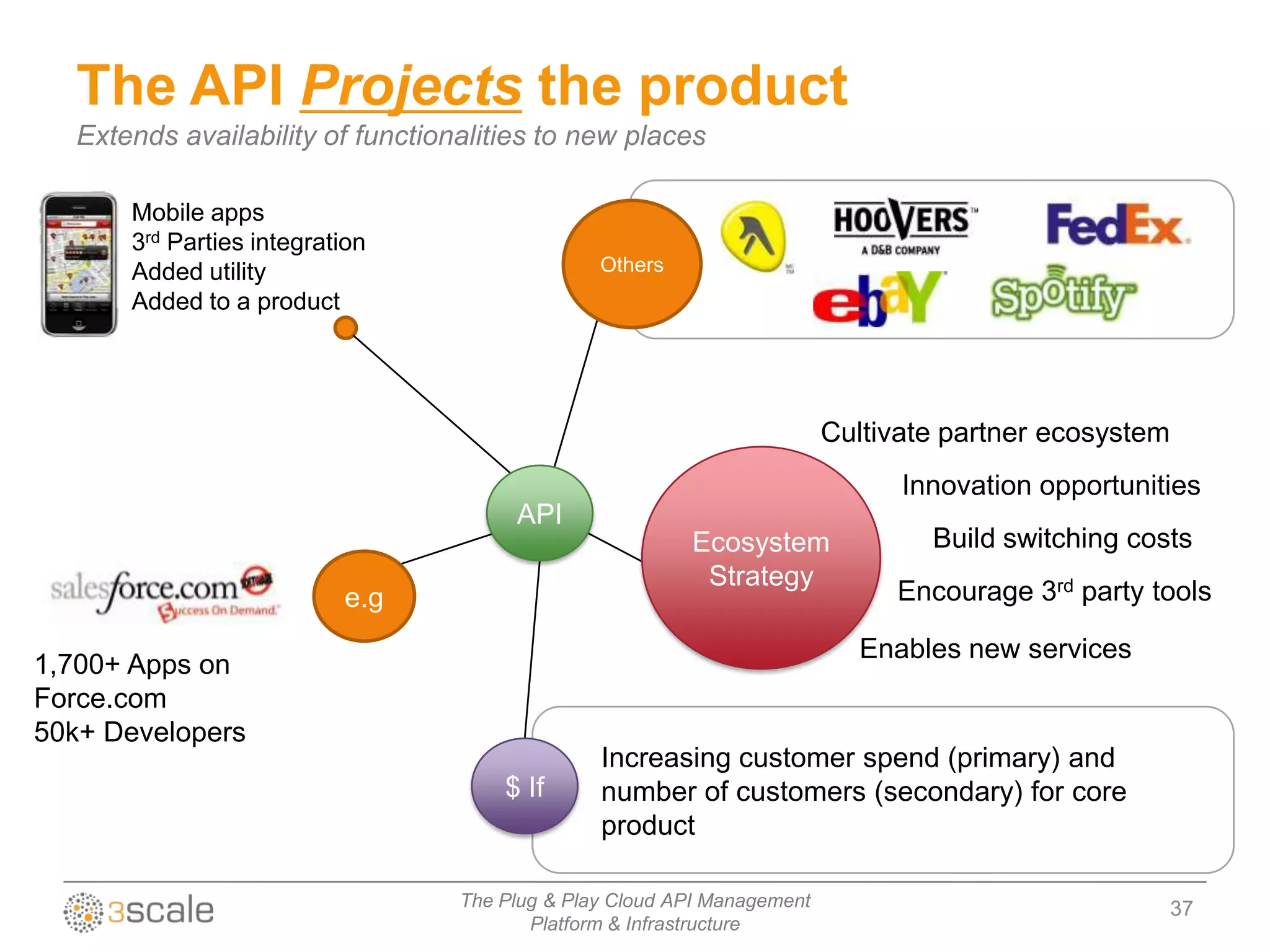 The API Projects the product
  Extends availability of functionalities to new places

      Mobile apps
      3rd Parties integration
      Added utility                             Others
      Added to a product




                                                                         Cultivate partner ecosystem
                                                                               Innovation opportunities
                                       API
                                                         Ecosystem               Build switching costs
                                                          Strategy
                          e.g                                                 Encourage 3rd party tools

                                                                            Enables new services
1,700+ Apps on
Force.com
50k+ Developers
                                                Increasing customer spend (primary) and
                                      $ If      number of customers (secondary) for core
                                                product

                                  The Plug & Play Cloud API Management                                 37
                                         Platform & Infrastructure
 