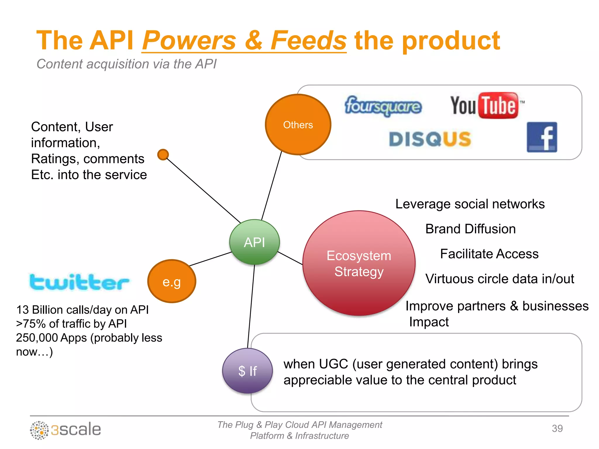 The API Powers & Feeds the product
   Content acquisition via the API



  Content, User                                    Others
  information,
  Ratings, comments
  Etc. into the service

                                                                            Leverage social networks
                                                                                Brand Diffusion
                                          API
                                                            Ecosystem              Facilitate Access
                                                             Strategy
                              e.g                                               Virtuous circle data in/out

13 Billion calls/day on API                                                  Improve partners & businesses
>75% of traffic by API                                                        Impact
250,000 Apps (probably less
now…)
                                                   when UGC (user generated content) brings
                                         $ If
                                                   appreciable value to the central product


                                     The Plug & Play Cloud API Management                              39
                                            Platform & Infrastructure
 