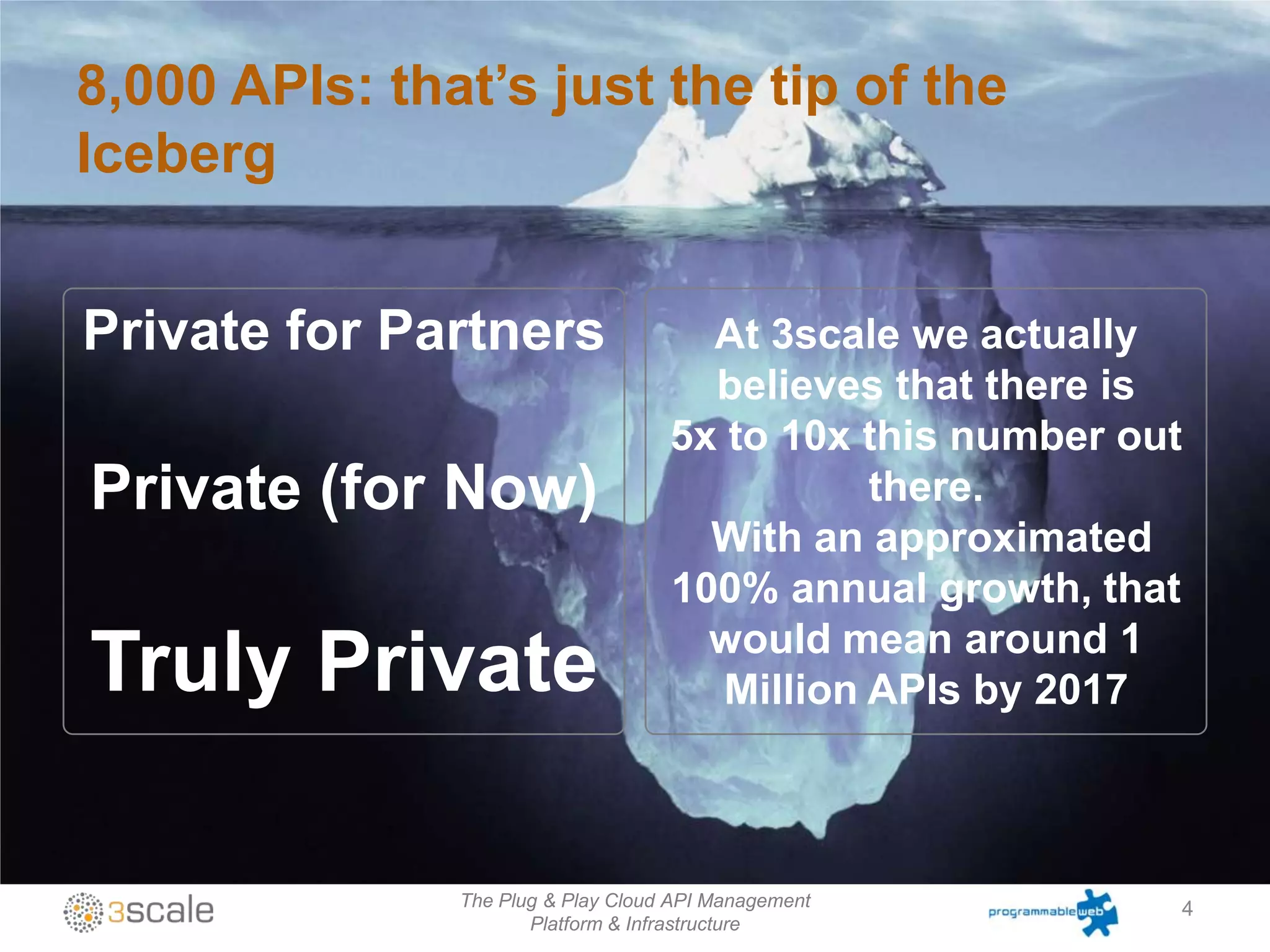 8,000 APIs: that’s just the tip of the
Iceberg


Private for Partners                  At 3scale we actually
                                      believes that there is
                                    5x to 10x this number out
Private (for Now)                              there.
                                      With an approximated
                                    100% annual growth, that
                                      would mean around 1
Truly Private                          Million APIs by 2017



               The Plug & Play Cloud API Management         4
                      Platform & Infrastructure
 