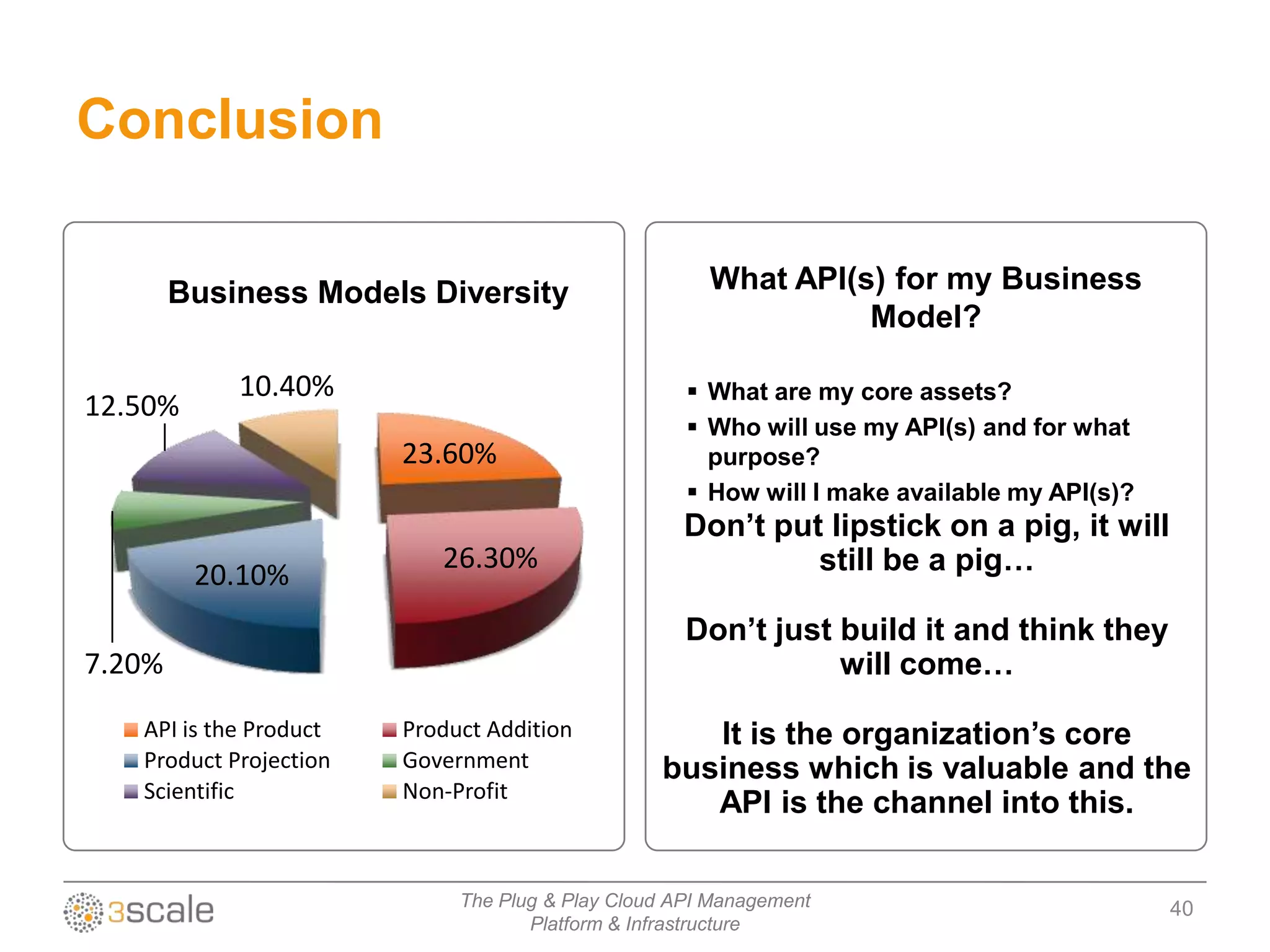 Conclusion

        Business Models Diversity                     What API(s) for my Business
                                                                Model?

            10.40%                                   What are my core assets?
12.50%
                                                     Who will use my API(s) and for what
                        23.60%                        purpose?
                                                     How will I make available my API(s)?
                                                    Don’t put lipstick on a pig, it will
                           26.30%                            still be a pig…
         20.10%
                                                    Don’t just build it and think they
7.20%                                                          will come…
   API is the Product   Product Addition            It is the organization’s core
   Product Projection   Government               business which is valuable and the
   Scientific           Non-Profit
                                                    API is the channel into this.

                             The Plug & Play Cloud API Management                            40
                                    Platform & Infrastructure
 
